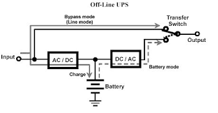 ups offline